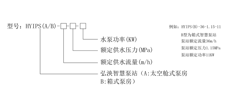 一體化智慧泵房