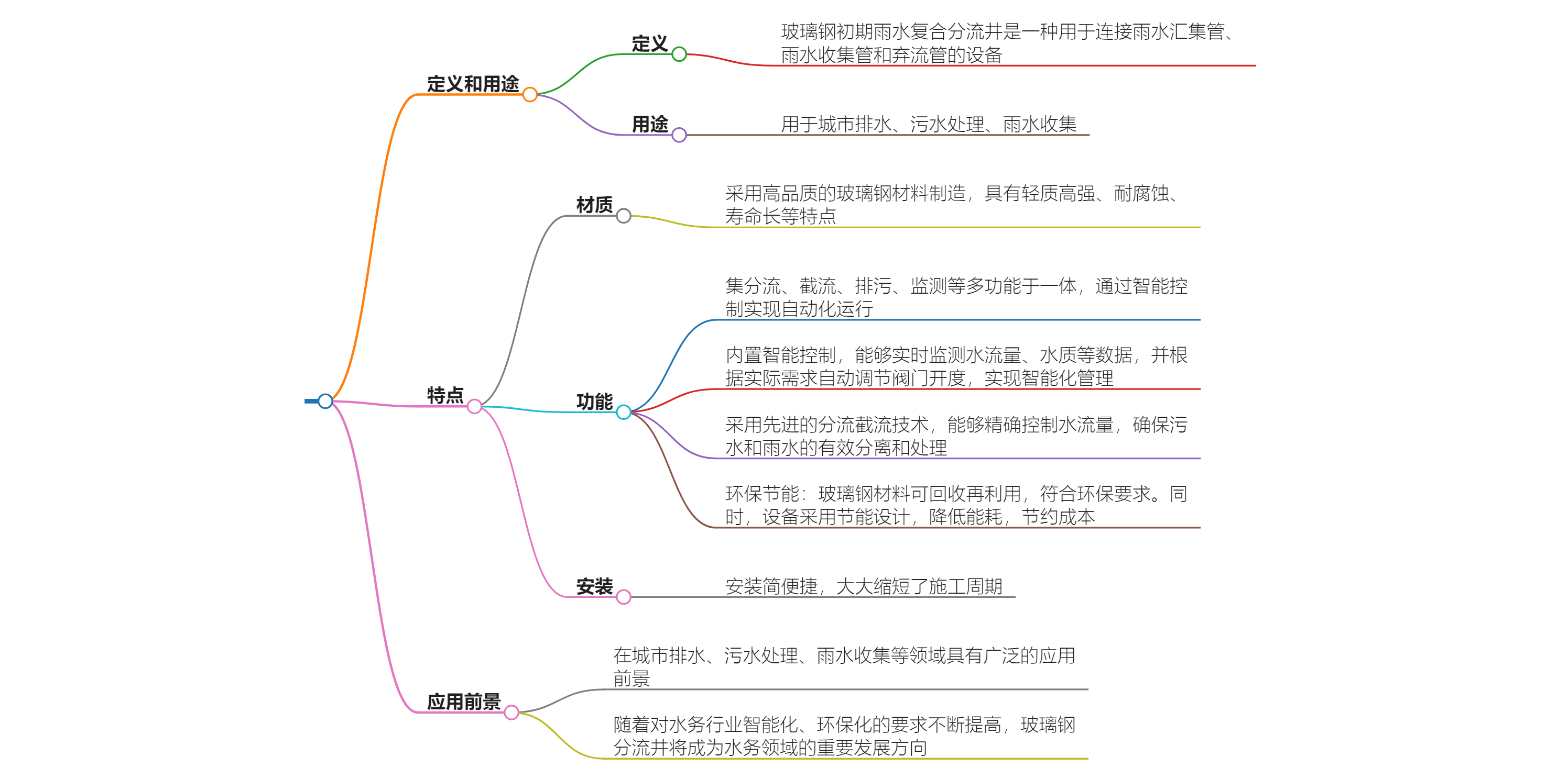 玻璃鋼初期雨水復(fù)合分流井