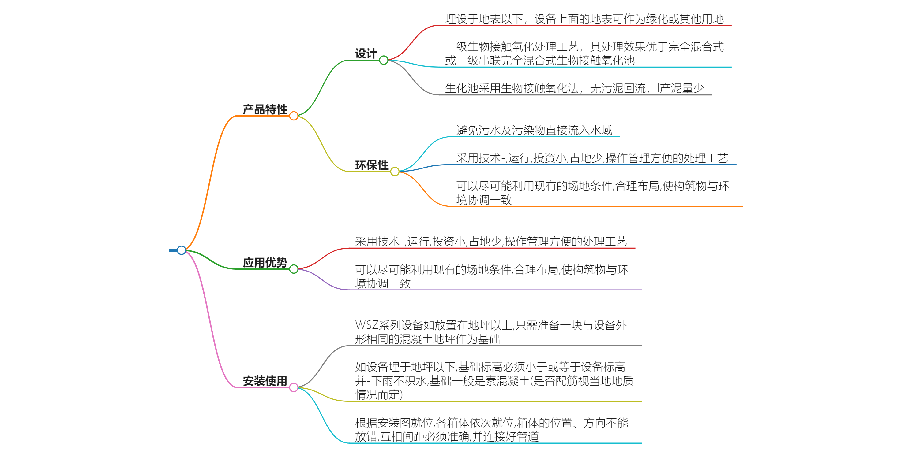 成品截污井概述