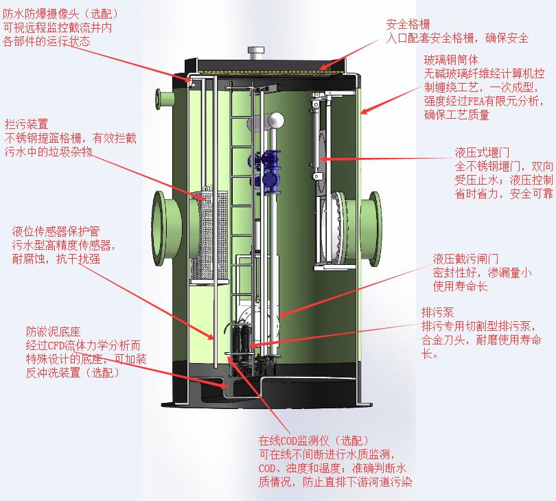 智能泵站(一體化預制智慧泵站)